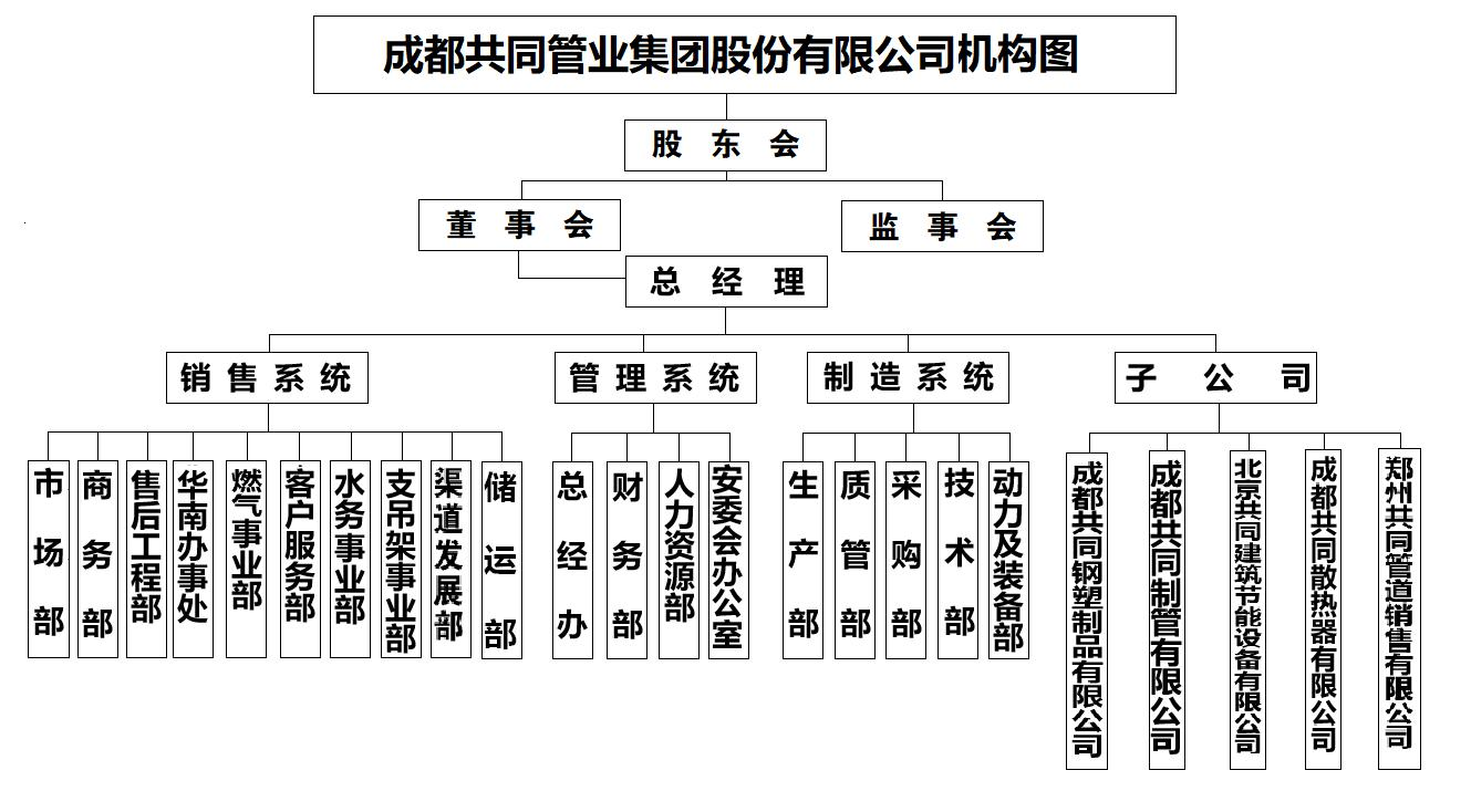 组织结构图.png